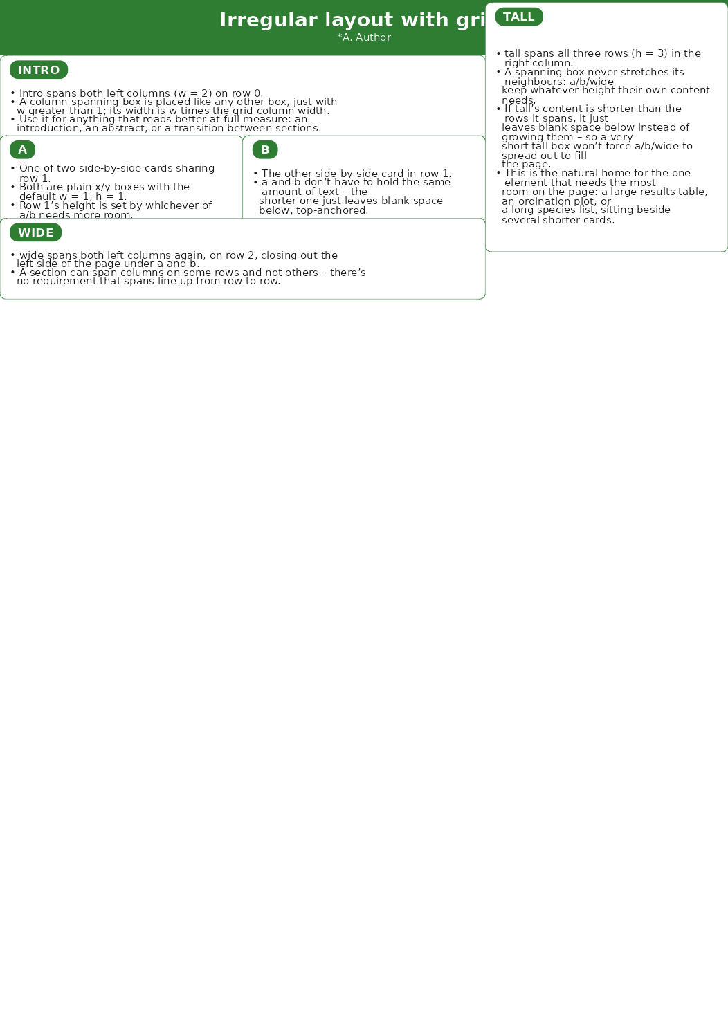 An irregular poster layout: a two-column-wide INTRO band and a two-column-wide WIDE band sandwich two side-by-side cards A and B on the left, while a single TALL card spans all three rows on the right.